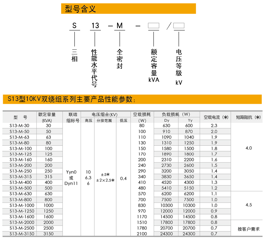 S13油浸式变压器型号含义，S13油浸式变压器产品特性说明