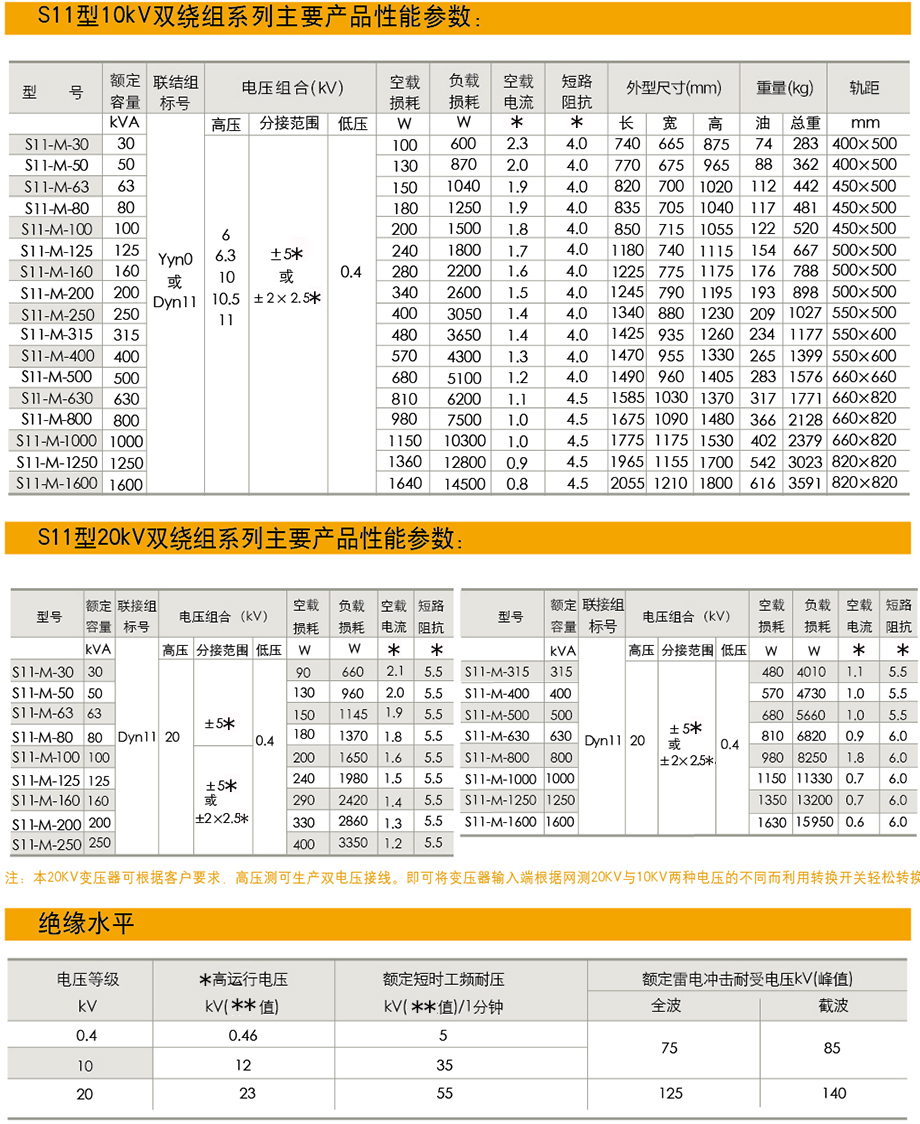 S11油浸式电力变压器产品参数