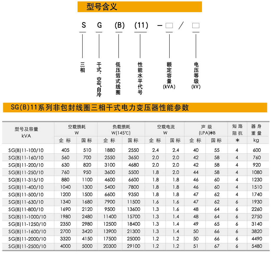 干式节能变压器型号,干式节能变压器性能参数