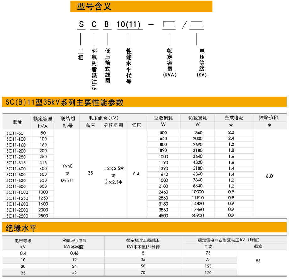 干式电力变压器型号参数