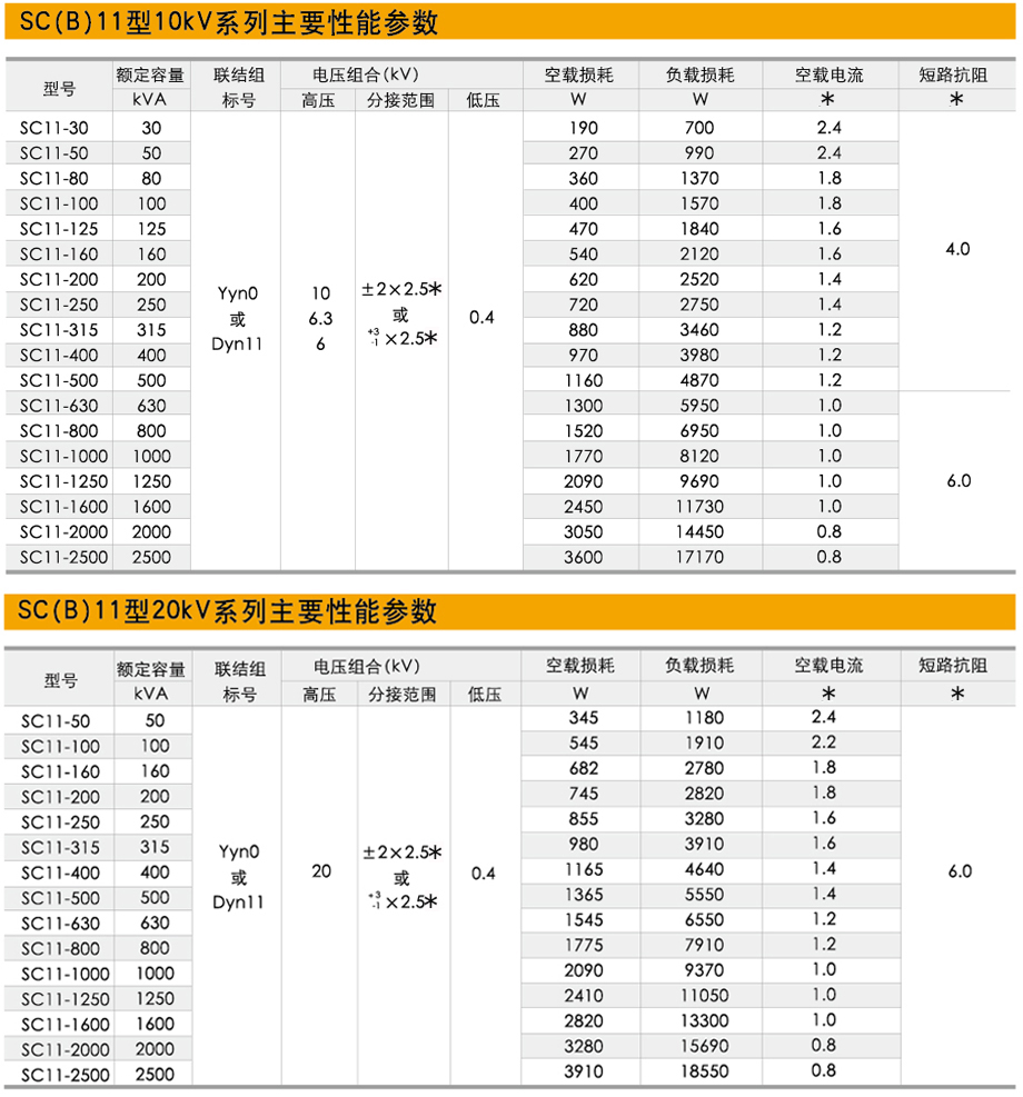 20kv干式电力变压器性能参数